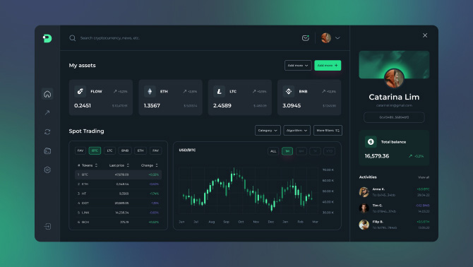 Digitale Handelsplattform