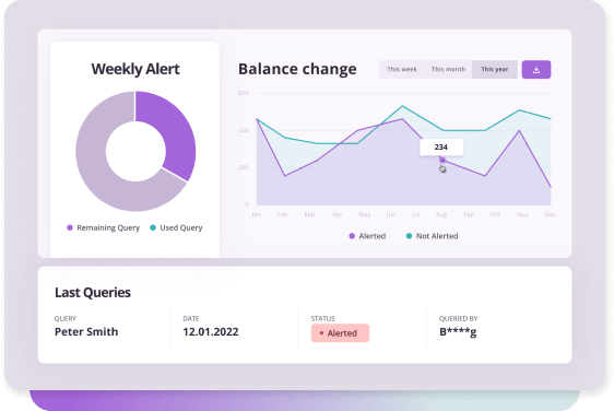 PCI & KYC compliance
